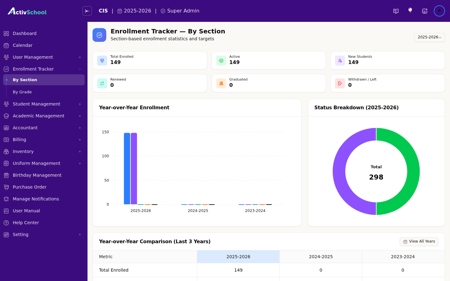 Screenshot of Enrollment Tracker