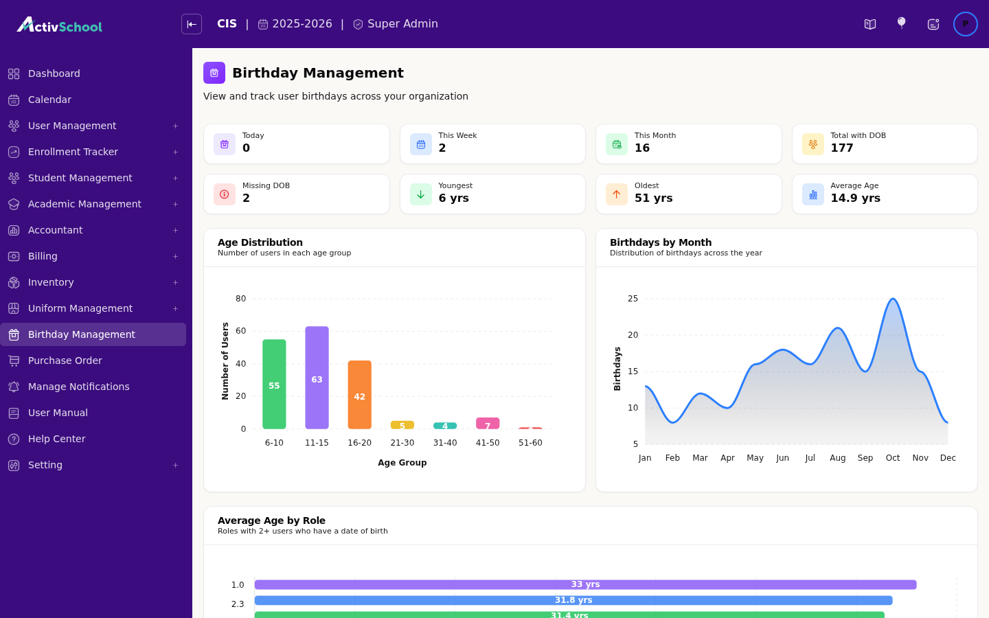 Screenshot of Birthday Management